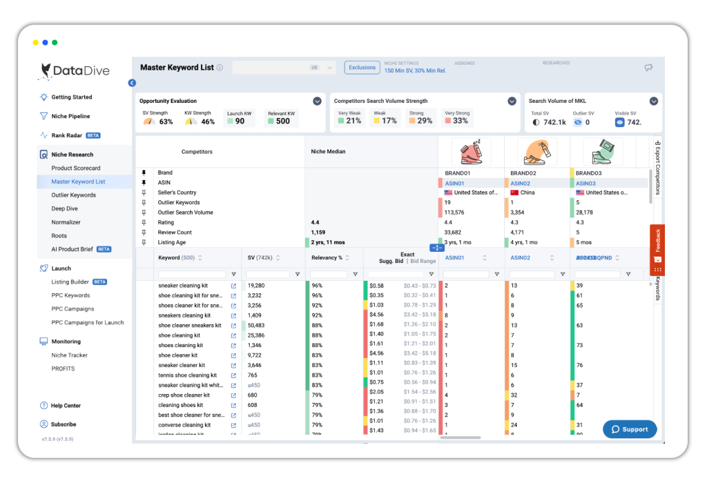 Data Dive competitor analysis dashboard showing market share and competitor metrics Data Dive competitor analysis dashboard showing market share and competitor metrics