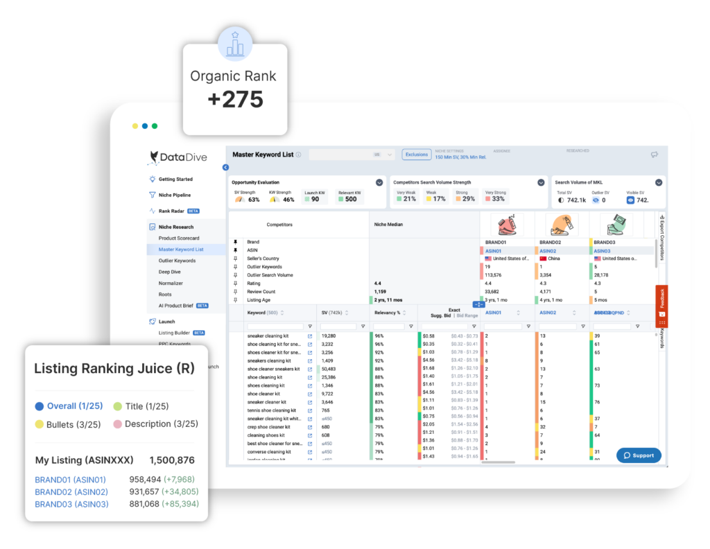 Data Dive main dashboard showing key performance metrics Data Dive main dashboard showing key performance metrics