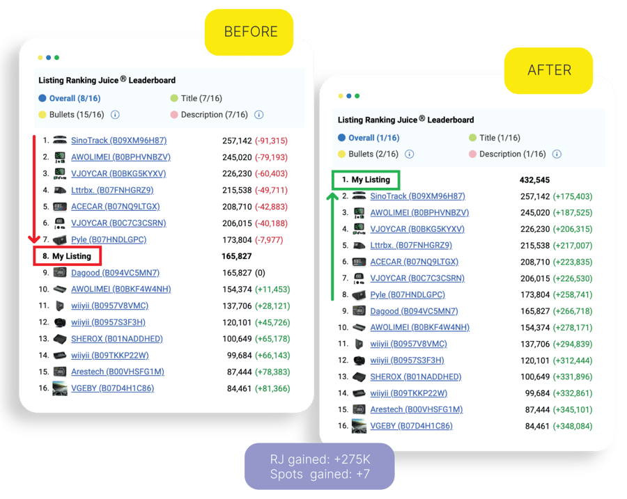 Data Dive product research tool showing profitable product opportunities Data Dive product research tool showing profitable product opportunities