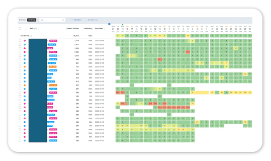 Data Dive reporting interface with charts and data visualizations Data Dive reporting interface with charts and data visualizations